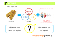 오리온 뉴트리션바 신제품 전략-13