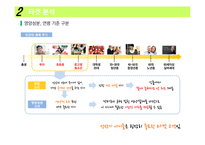 오리온 뉴트리션바 신제품 전략-15