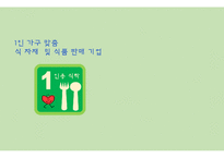 1인 가구 맞춤 식 자재 및 식품 판매 사업 계획서-1