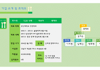 1인 가구 맞춤 식 자재 및 식품 판매 사업 계획서-6