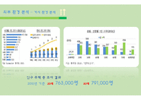 1인 가구 맞춤 식 자재 및 식품 판매 사업 계획서-9