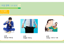 1인 가구 맞춤 식 자재 및 식품 판매 사업 계획서-12