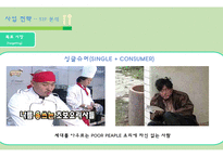 1인 가구 맞춤 식 자재 및 식품 판매 사업 계획서-13
