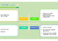 1인 가구 맞춤 식 자재 및 식품 판매 사업 계획서-15
