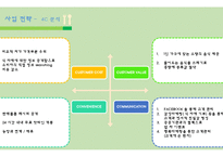 1인 가구 맞춤 식 자재 및 식품 판매 사업 계획서-16