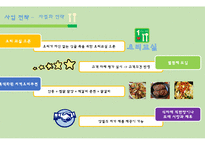 1인 가구 맞춤 식 자재 및 식품 판매 사업 계획서-17