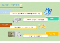 1인 가구 맞춤 식 자재 및 식품 판매 사업 계획서-18