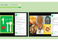 1인 가구 맞춤 식 자재 및 식품 판매 사업 계획서-19