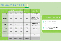 1인 가구 맞춤 식 자재 및 식품 판매 사업 계획서-20