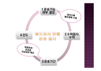 철도화물운송 효율화 방안-6