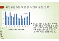 호텔경영학-지방 관광호텔 운영 활성화 방안-3