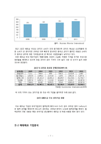 허니버터칩 해외진출 마케팅전략 기획안과 미래전망 레포트-8
