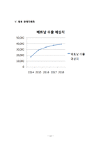 허니버터칩 해외진출 마케팅전략 기획안과 미래전망 레포트-14