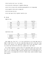 다음 DAUM 마케팅믹스 전략분석과 다음 SWOT,STP,3C분석및 다음 미래전망분석 레포트-4