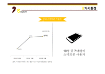 KAKAOTALK 카카오톡 기업분석과 SWOT,3C분석및 카카오톡 마케팅믹스 7P전략분석 레포트-9