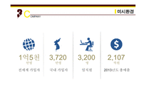 KAKAOTALK 카카오톡 기업분석과 SWOT,3C분석및 카카오톡 마케팅믹스 7P전략분석 레포트-11