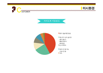 KAKAOTALK 카카오톡 기업분석과 SWOT,3C분석및 카카오톡 마케팅믹스 7P전략분석 레포트-14