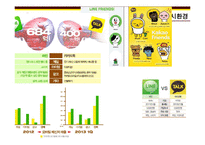 KAKAOTALK 카카오톡 기업분석과 SWOT,3C분석및 카카오톡 마케팅믹스 7P전략분석 레포트-19