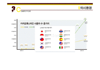KAKAOTALK 카카오톡 기업분석과 SWOT,3C분석및 카카오톡 마케팅믹스 7P전략분석 레포트-20