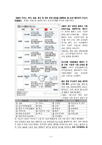 한국, 중국 FTA의 주요 타결내용과 한국경제에 미치는 영향-5