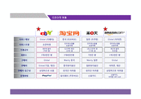 아마존 닷컴의 물류관리와 배송정보시스템-3
