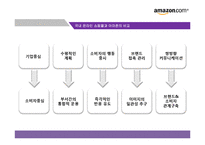 아마존 닷컴의 물류관리와 배송정보시스템-7