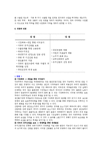 [무역학] 보호무역과 자유무역의 장ㆍ단점-2