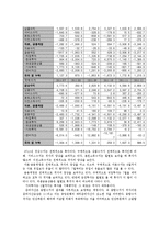 거시경제학 - 국제수지의 이해-5