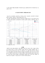 거시경제학 - 국제수지의 이해-6