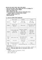 경영전략 - 애플 경영 전략 수집 자료-8