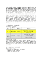 경영전략 - 애플 경영 전략 수집 자료-11