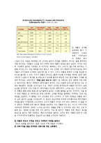 경영전략 - 애플 경영 전략 수집 자료-16