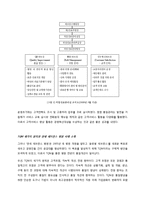 경영학 - TQM(총체적 품질 경영)을 통한 ‘연세 세브란스 병원’ 사례 분석-2