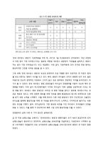 경영학 - TQM(총체적 품질 경영)을 통한 ‘연세 세브란스 병원’ 사례 분석-4