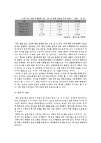 경제 시스템 - 대기업과 하청기업의 관계-6