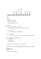 경제성공학 - 투자사업 분석-4