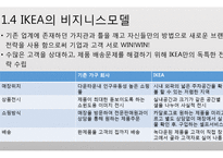기업분석 - 이케아 VS 보르네오 기업 성공 실패 사레 분석-9