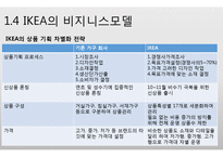 기업분석 - 이케아 VS 보르네오 기업 성공 실패 사레 분석-10