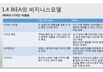 기업분석 - 이케아 VS 보르네오 기업 성공 실패 사레 분석-11