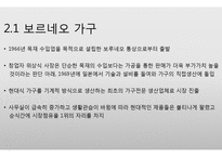 기업분석 - 이케아 VS 보르네오 기업 성공 실패 사레 분석-13