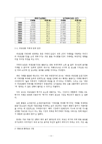 증권시장론 - 파생상품 거래세, 부과 해야하나-5