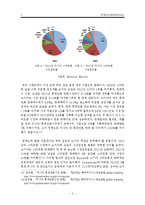 해외진출사례 - 스마트폰을 중심으로 한 삼성전자의 러시아진출-5