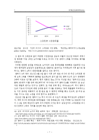 해외진출사례 - 스마트폰을 중심으로 한 삼성전자의 러시아진출-7