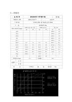 [건설재료실험] 골재의 체가름시험(골재의 체가름실험 KSF 2502) 토목 재료 실험 입도분-4