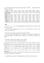 [전자공학실험] 테스터 및 디지털 멀티미터 사용법-5