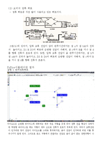 [전자회로실험] 다이오드의 반파, 전파 및 브리지 정류-3