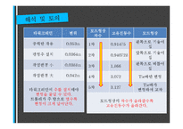 기계공학 - 유한요소해석 ANSYS를 이용한 TOWER 크레인 구조해석-15