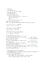 데이터통신 설계 - Line Coding에 관해-2