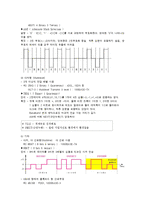 데이터통신 설계 - Line Coding에 관해-3