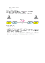 데이터통신 설계 - Line Coding에 관해-4